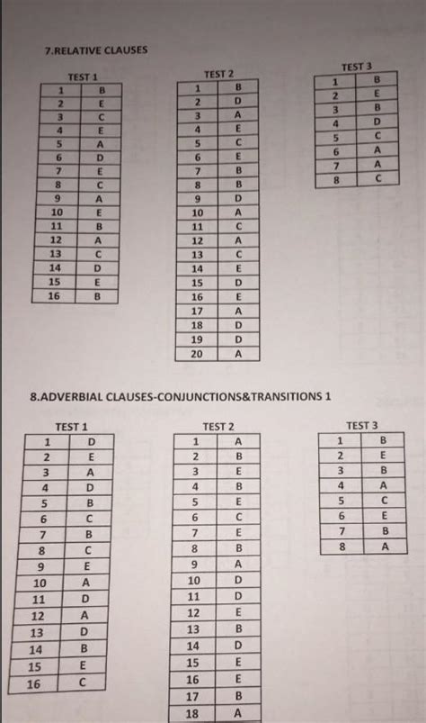 Impact Grade Practice Test Cevap Anahtar Olan Var M Eodev