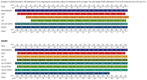 Shoe Sizes International Conversion Tables And Charts