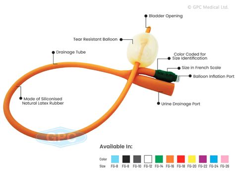 Foley Balloon Catheter - San Emeritus Lifesciences Ltd