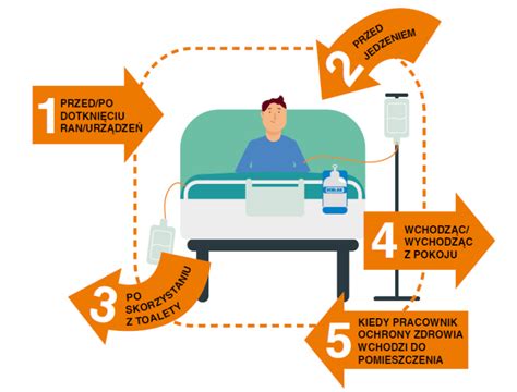 Poznaj Moment W Higieny R K Dla Pacjenta Nie B J Si Pyta