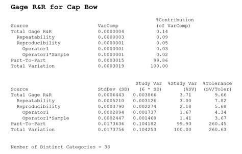 Interpreting Minitabs Gage R R Chart Business Performance