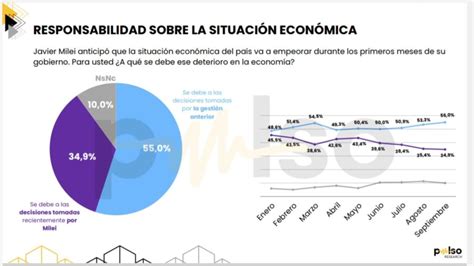 Encuesta Nacional Quiénes Son Los Dirigentes Con Peor Imagen