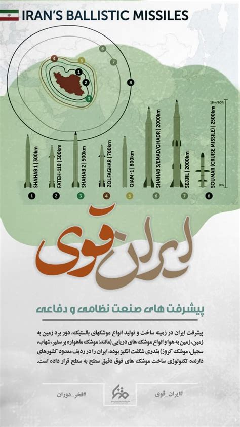 پوستر های ایران قوی ایران قوی