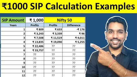 SIP Returns Calculation - ₹1000 SIP for 1-15 Years - FinCalC Blog