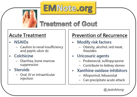 Acute gout treatment colchicine