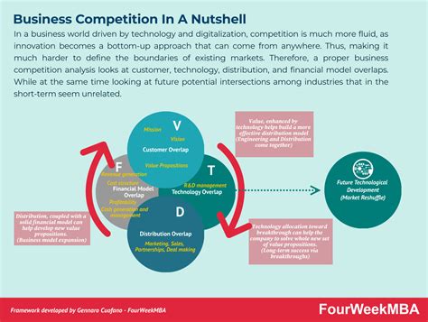 What Is Continuous Innovation And Why It Matters Fourweekmba