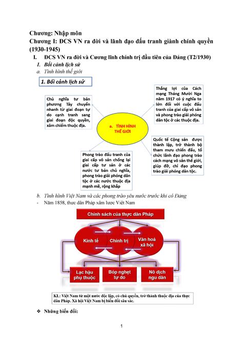 Lịch sử Đảng hello Chương Nhập môn Chương I ĐCS VN ra đời và lãnh