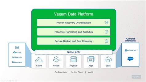 More Reasons Veeam Keeps Your Business Running