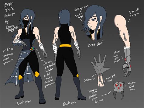 ArtStation - RWBY Trifa fan Redesign