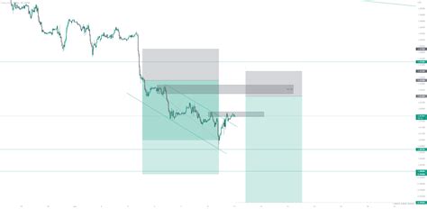 EURUSD Below Parity For FX EURUSD By Caluminium TradingView