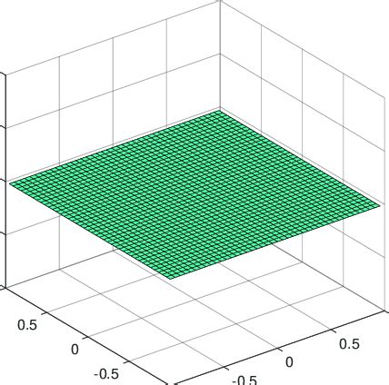 39: dFq / dφ with φ = π. | Download Scientific Diagram