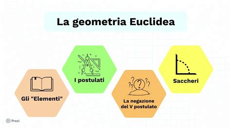 DALLA GEOMETRIA EUCLIDEA ALLA NON EUCLIDEA YouTube