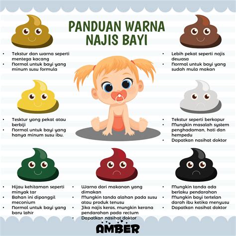 Cirit Birit Warna Najis Bayi Dan Tahap Kesihatan Kenali Najis Anak