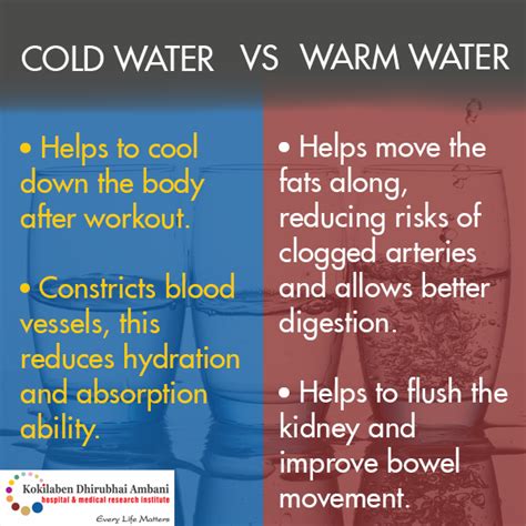 Cold Or Warm Water What S Better Health Tips From Kokilaben Hospital