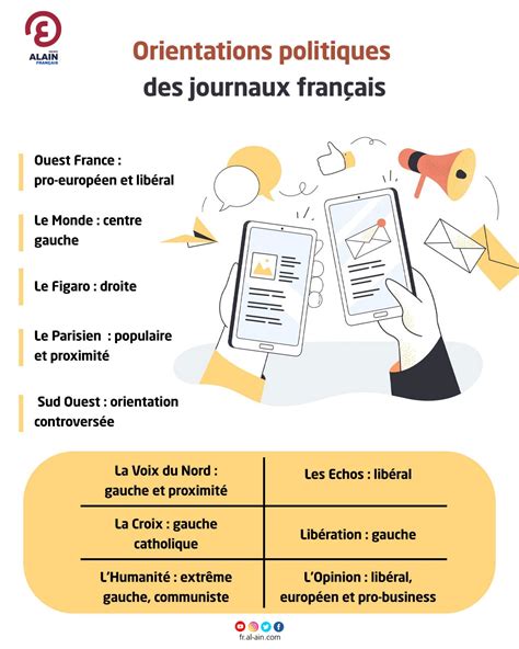 Orientations Politiques Des Journaux Fran Ais