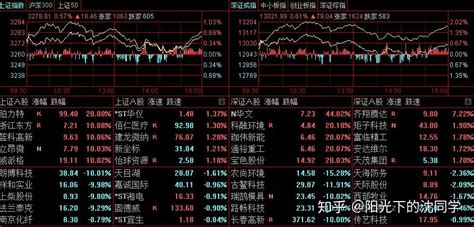 在股市里怎么跑赢90以上的股民？ 知乎