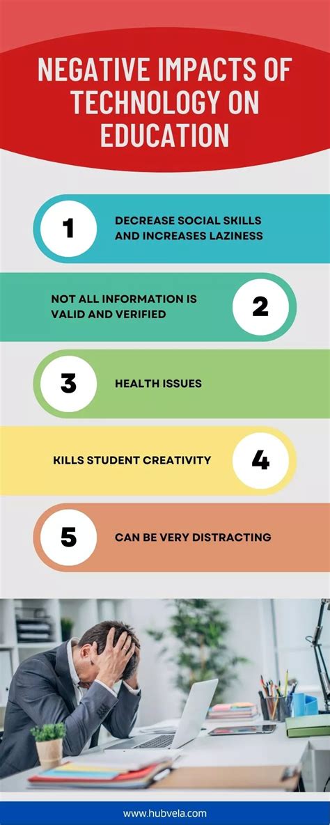 10 Positive And Negative Impacts Of Technology On Education Hubvela