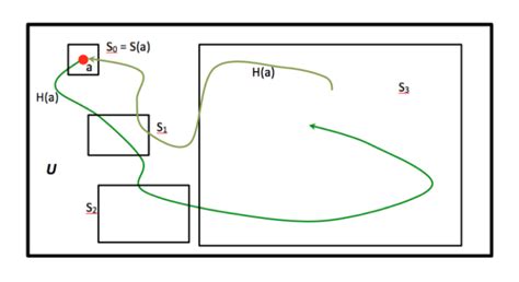 Paradox In The Thermodinamic Arrow Of Time 3 Mapping Ignorance