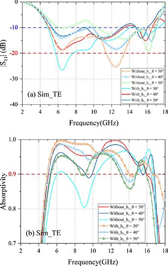 A High Absorptance Wide Band Metamaterial Absorber With Metasurface And