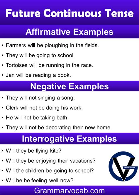 Future Continuous Tense Structure And Examples Grammarvocab