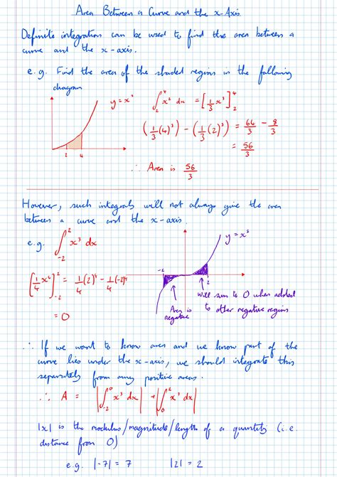 SOLUTION Area Between A Curve And The X Axis Lesson Notes Studypool