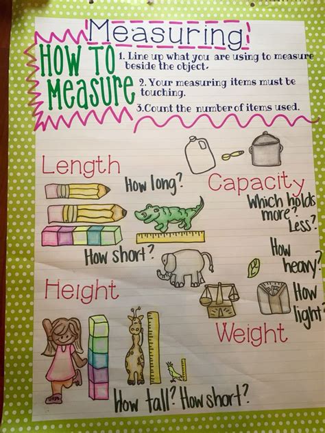 Kindergarten Rules Anchor Chart