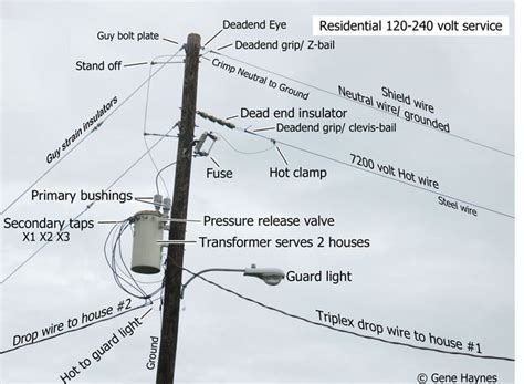 Electric Pole Parts A Comprehensive Guide