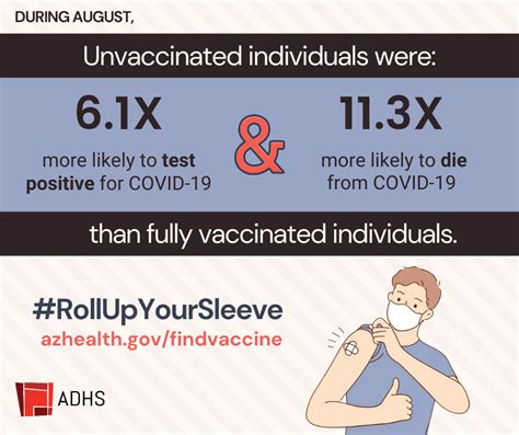 Cdc Offers A New View On How Vaccination Dramatically Reduces Covid