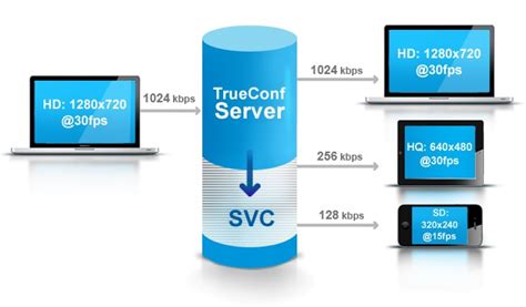 Technologia SVC