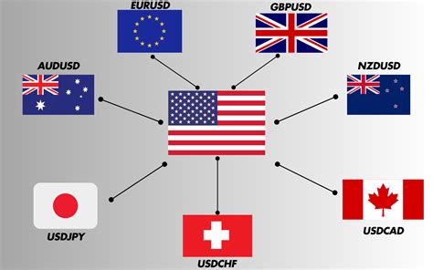 What Are The 28 Major Forex Pairs For Trading