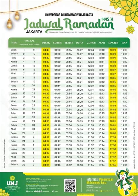 Jadwal Imsakiyah Ramadhan Muhammadiyah Hijriyah Wilayah