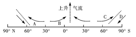 高考地理知识归纳 气压带风带、地球公转、冬季风地理试题解析初高中地理网