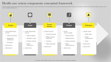 Health Care System Components Conceptual Framework Ppt Slide