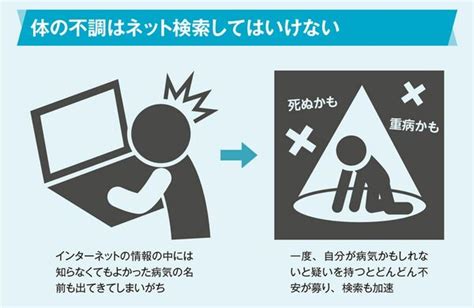 体の不調をネットで調べてはいけない調べれば調べるほど体調が悪くなる｢サイバー心気症｣の恐ろしさ 症状が2週間以上続くのなら､医師の診断を受けたほうがいい President Online