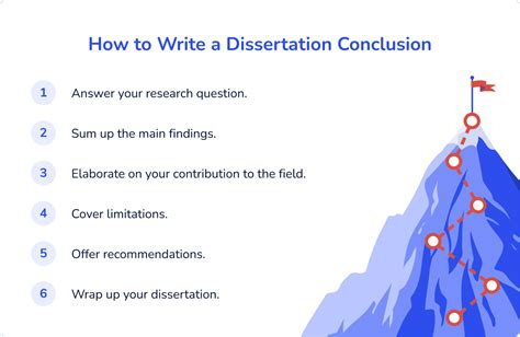 Thesis And Dissertation Conclusion Writing Guide And Examples