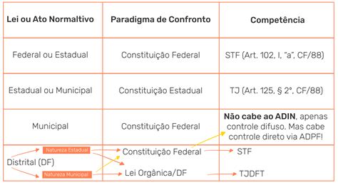 Tudo sobre a Peça Trilhante