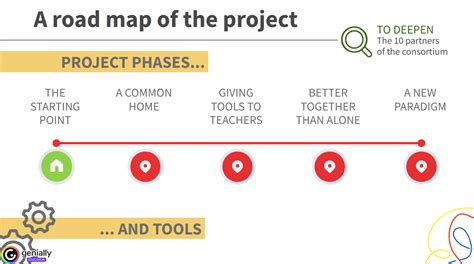 LA NUOVA MAPPA INTERATTIVA PER ESPLORARE IL PROGETTO CPP Progetti Europei