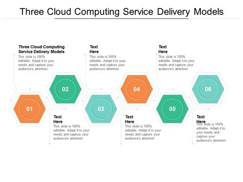 Three Cloud Computing Service Delivery Models Ppt Powerpoint