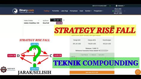 Strategy Trading Rise Fall Teknik Compounding Profit Binary