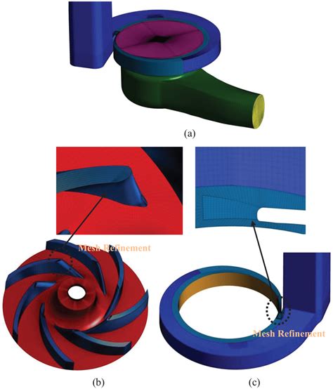 sketch   flow field mesh   refined mesh  blade inlet