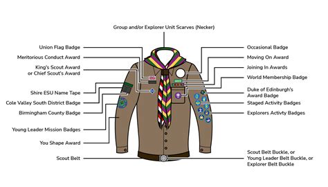 Where Your Badges Go 325th Birmingham 1st Billesley Scout Group