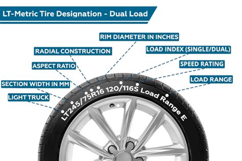 Light Truck Tire Designations - Examples - TiresVote.com