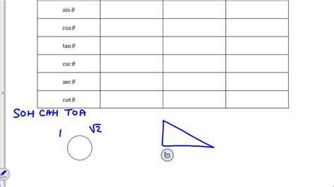 Trig Table Graphic Organizer Review Home Decor