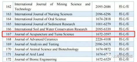 上海针灸杂志入选2023 2024年度中国科学引文数据库CSCD 上海针灸杂志