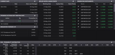 Gbp Usd Sinks To Three Month Low After Boe Monetary Policy Report