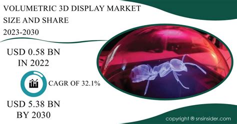 Volumetric 3d Display Market To Surpass Usd 538 Billion In 2030 Key