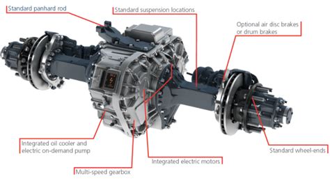 Allison Introduces New Axe Series E Axles For Md Hd Trucks In