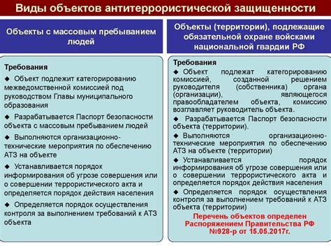 УМП Тема 19 Организация и выполнение мероприятий по минимизации и ...