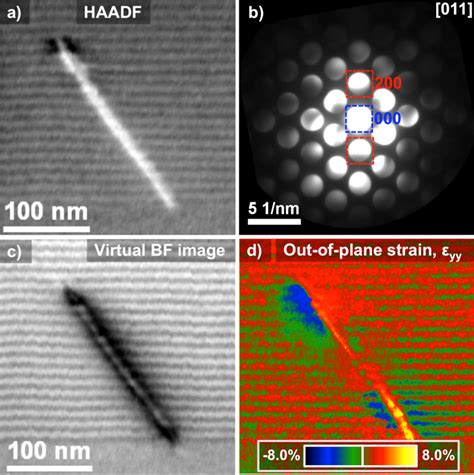 Nano Beam Electron Diffraction Full D Strain Mapping Gatan Inc