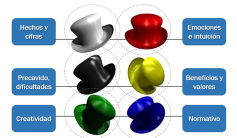 Lean Six Sigma Seis Sombreros Para Pensar